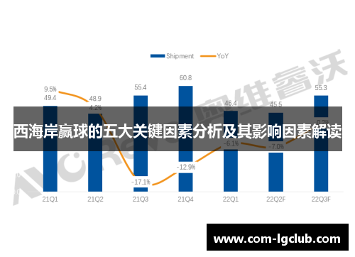西海岸赢球的五大关键因素分析及其影响因素解读