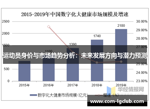 运动员身价与市场趋势分析：未来发展方向与潜力预测
