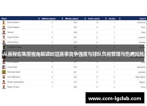 从赛程密集度视角解读欧冠赛事竞争强度与球队负荷管理与伤病风险