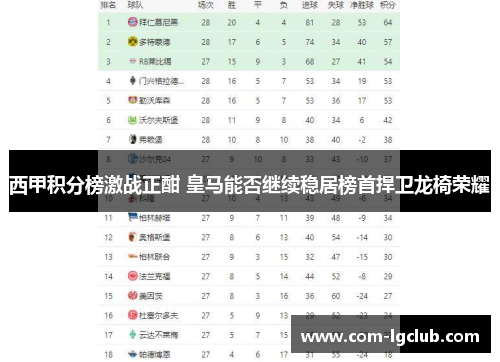 西甲积分榜激战正酣 皇马能否继续稳居榜首捍卫龙椅荣耀