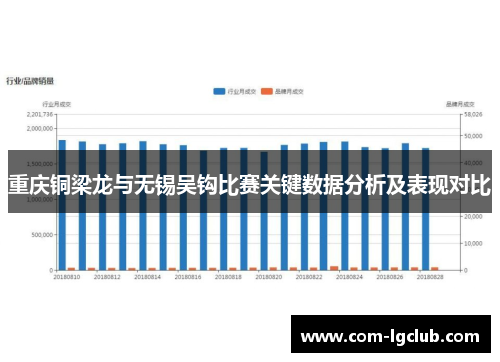 重庆铜梁龙与无锡吴钩比赛关键数据分析及表现对比 重庆铜梁龙与无锡吴钩比赛关键数据分析及表现对比
