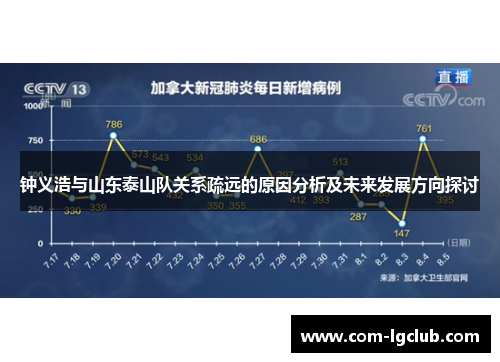 钟义浩与山东泰山队关系疏远的原因分析及未来发展方向探讨 钟义浩与山东泰山队关系疏远的原因分析及未来发展方向探讨
